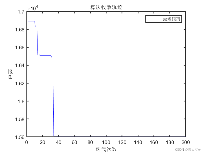 vrptw蚁群算法python完整代码 蚁群算法代码详解_启发式算法_02