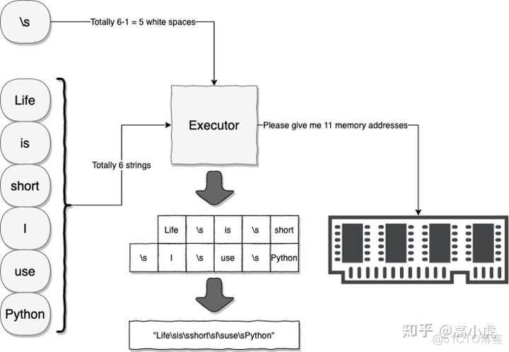 python 两个字符串的连续相同长度 python怎么连接两个字符串_shell loop中 字符串连接_04