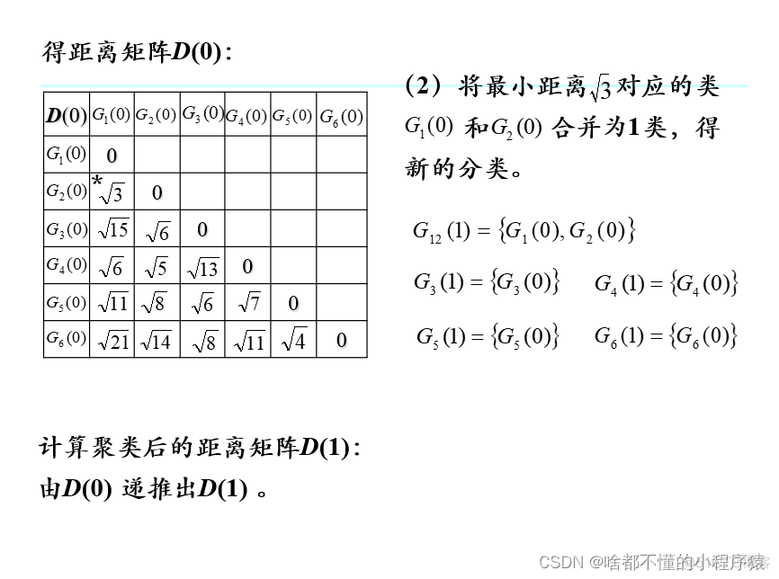 python 文章 挖掘 分词 聚类 关联 python分类和聚类_聚类算法_53