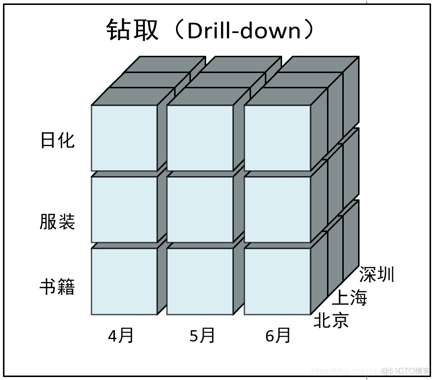 ollama模型放mac哪里 olap建模_OLAP_02