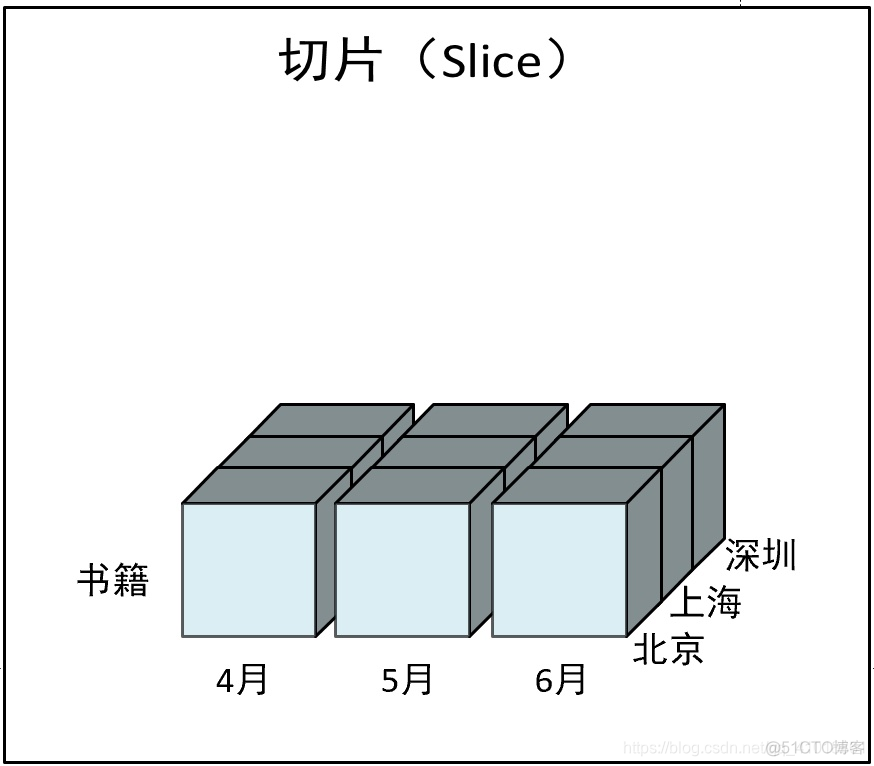 ollama模型放mac哪里 olap建模_OLAP_04