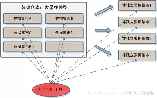 ollama模型放mac哪里 olap建模_ollama模型放mac哪里_13