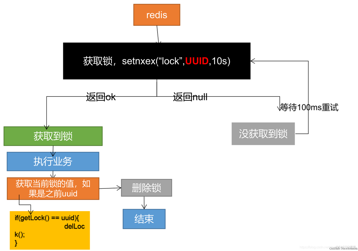 redis 分布式锁排队过程中被抢 redis分布式锁等待_redis_04