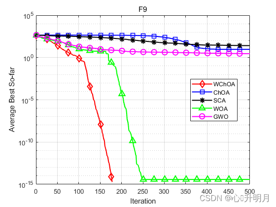 osd 的权重调整 调整权重算法_matlab_17