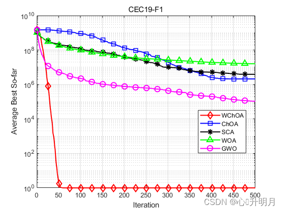 osd 的权重调整 调整权重算法_matlab_19