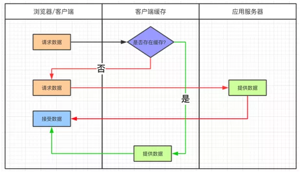 Android 多级预缓存 多级缓存设计_系统架构_02