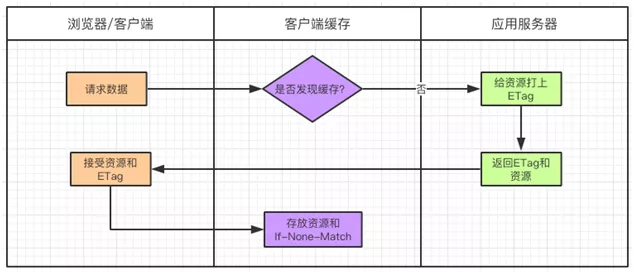 Android 多级预缓存 多级缓存设计_nginx_03