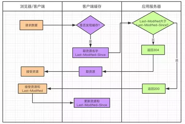 Android 多级预缓存 多级缓存设计_redis_04