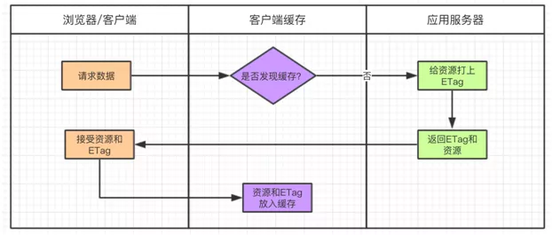 Android 多级预缓存 多级缓存设计_Android 多级预缓存_05