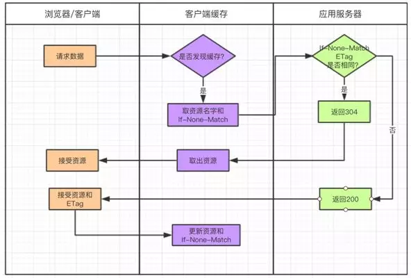 Android 多级预缓存 多级缓存设计_redis_06