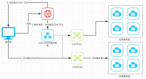 Android 多级预缓存 多级缓存设计_多级缓存设计_07