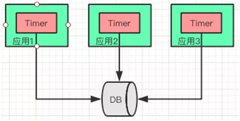 Android 多级预缓存 多级缓存设计_Android 多级预缓存_10