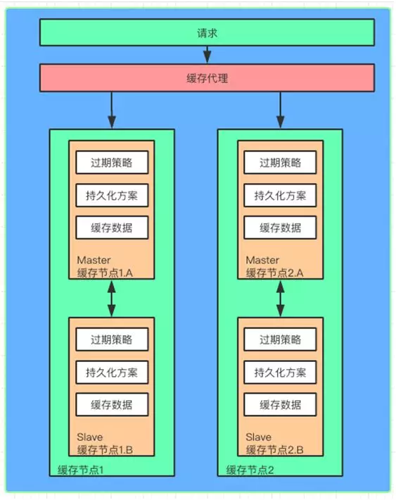 Android 多级预缓存 多级缓存设计_Android 多级预缓存_11