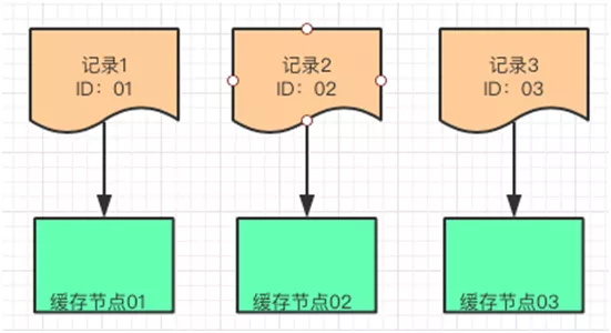 Android 多级预缓存 多级缓存设计_Android 多级预缓存_12