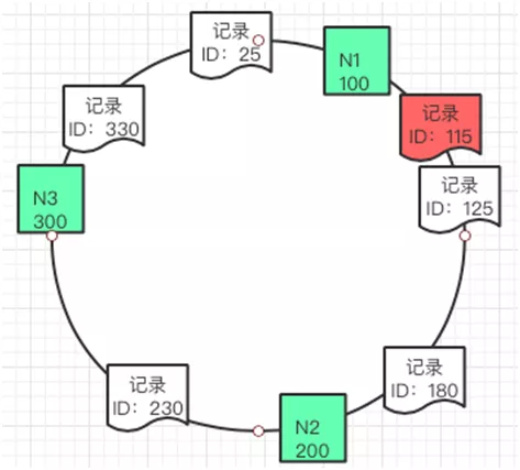 Android 多级预缓存 多级缓存设计_redis_14