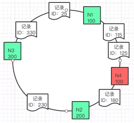 Android 多级预缓存 多级缓存设计_nginx_15