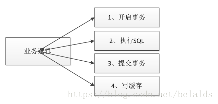 Android 多级预缓存 多级缓存设计_redis_17