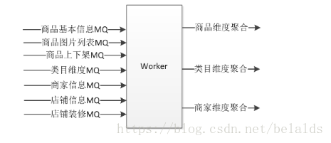 Android 多级预缓存 多级缓存设计_redis_18