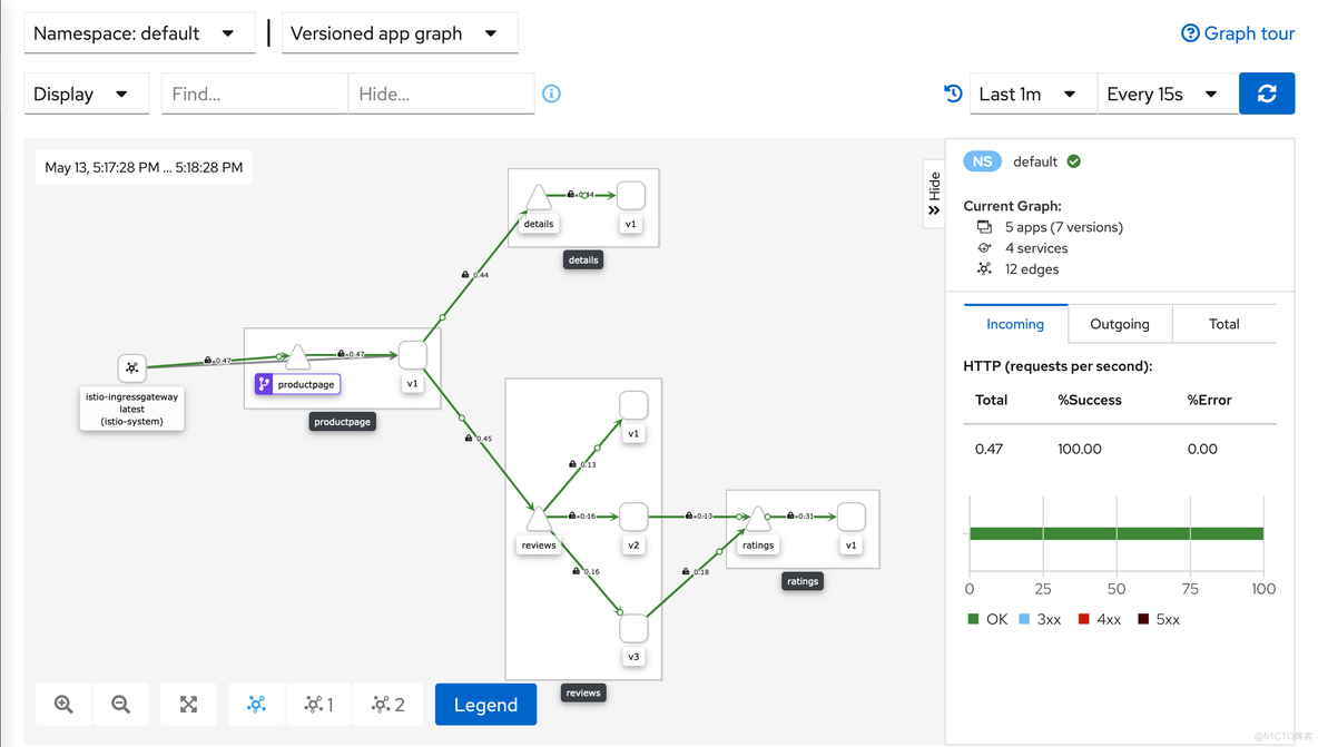 istio 如何不安装 ingressGateway 选择那种模式 istio安装部署_容器_02