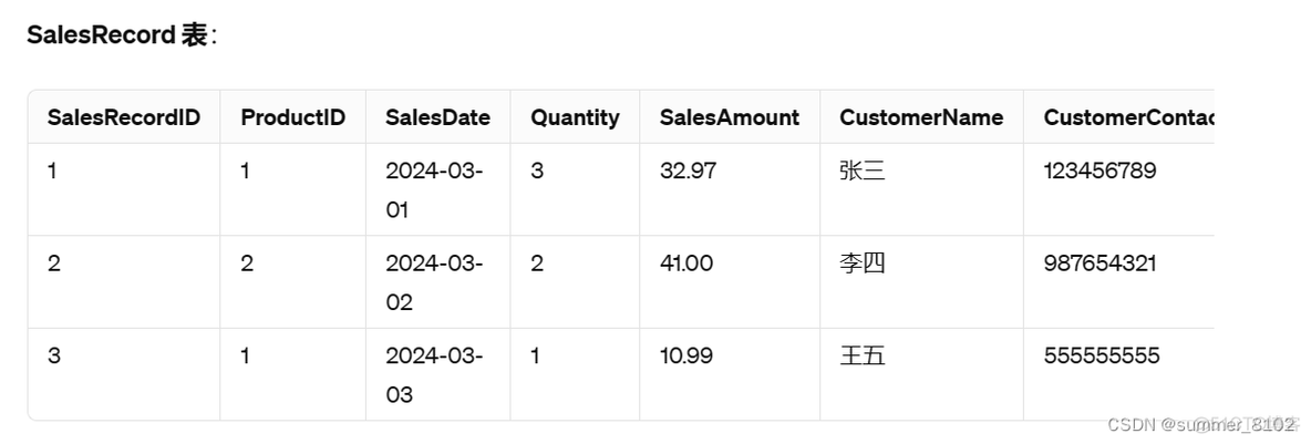 mysql 左连接 on 条件为空 mysql数据库左连接右连接_内连接_03