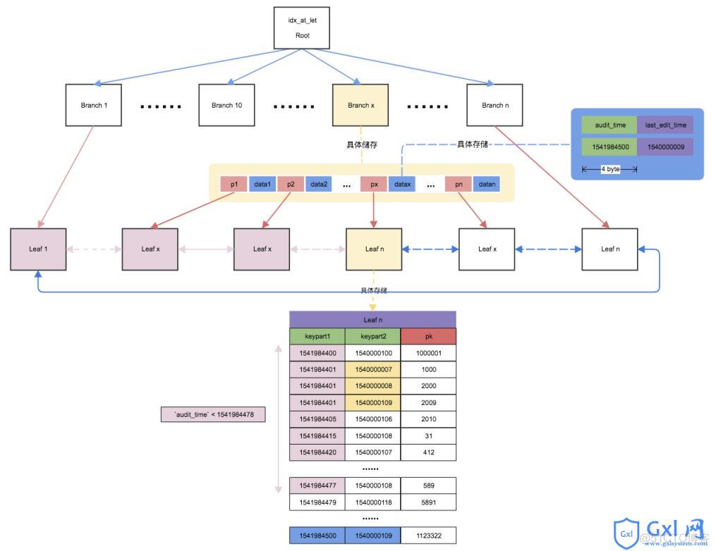 mysql创建联合索引语句ddl mysql建立联合索引_联合索引