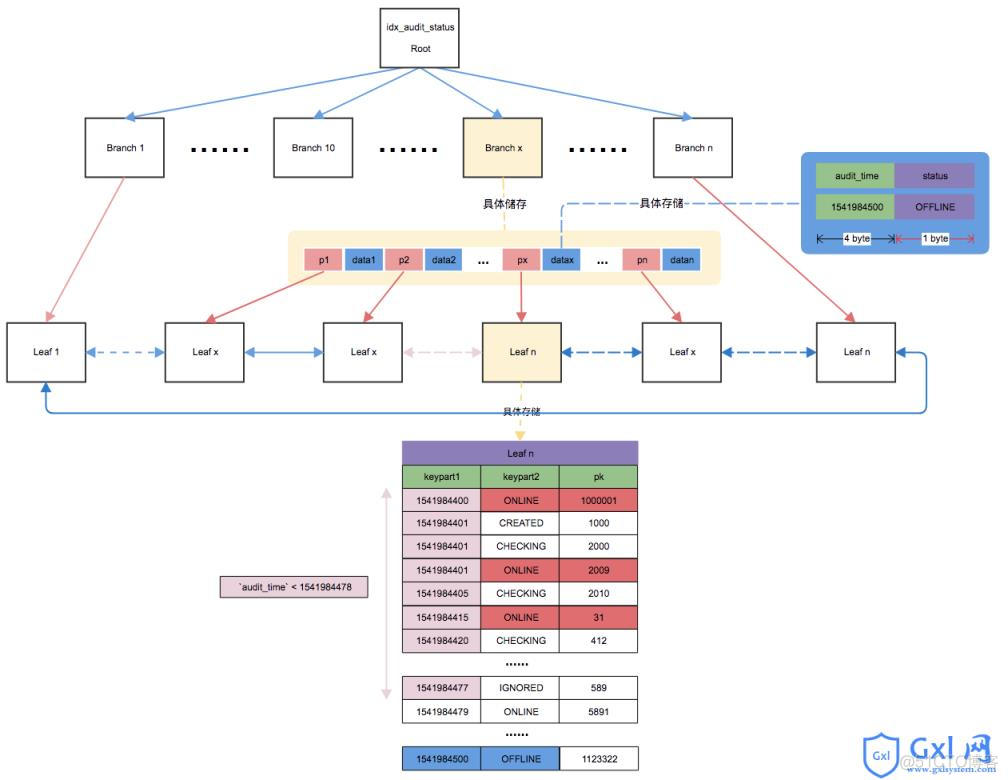 mysql创建联合索引语句ddl mysql建立联合索引_数据_02