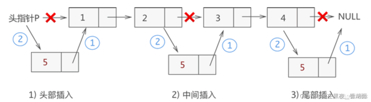 leetcode 369给单链表加一 python3 单链表添加元素_链表