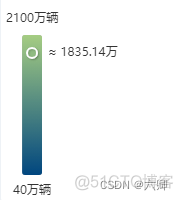 echarts treemap 属性 echarts visualmap属性详解_javascript