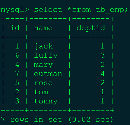 mysql 如何查看sql锁住的记录 mysql查询锁表记录_加锁_06