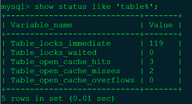 mysql 如何查看sql锁住的记录 mysql查询锁表记录_加锁_15