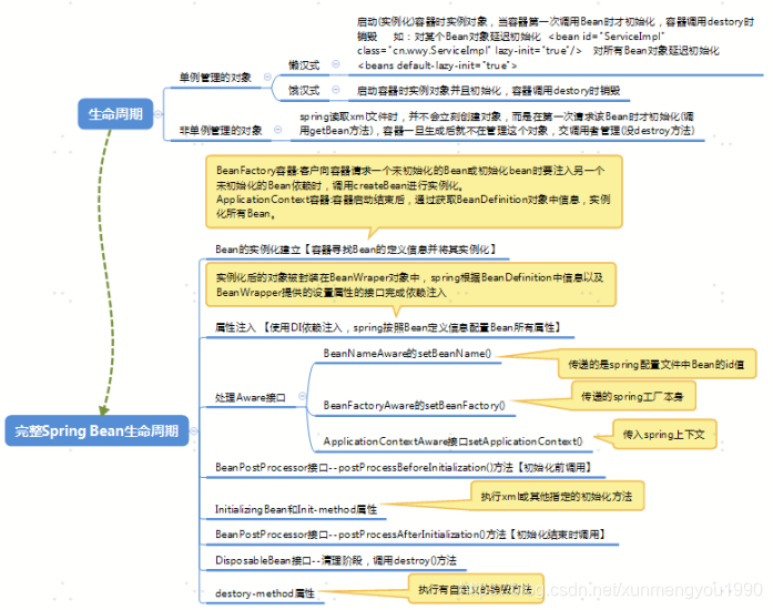 java中怎么检测Bean循环依赖 bean的循环依赖_二级缓存