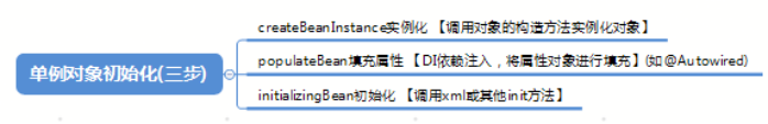 java中怎么检测Bean循环依赖 bean的循环依赖_二级缓存_02