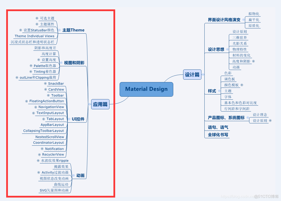 android material design slider变化 安卓 material design_Material Design_04