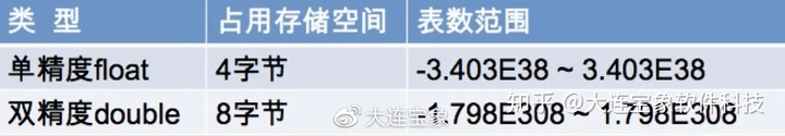 java 定义字节数据 java基本数据 字节_数据类型_02