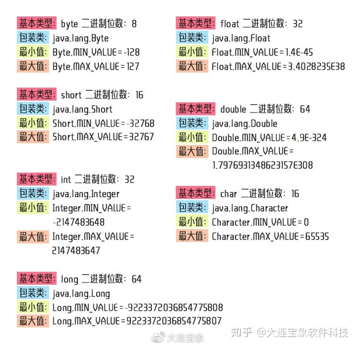 java 定义字节数据 java基本数据 字节_字符串_03