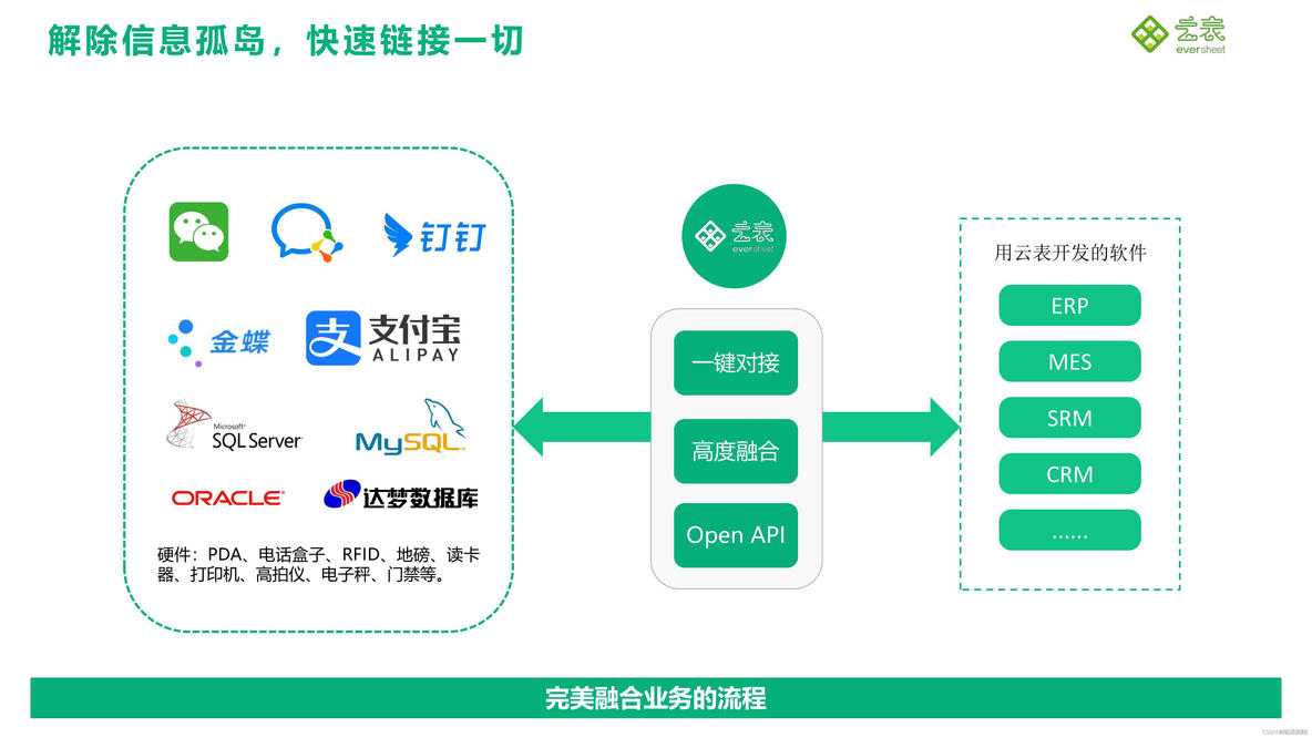 mes是不是上位机 mes上线的步骤_mes是不是上位机_05