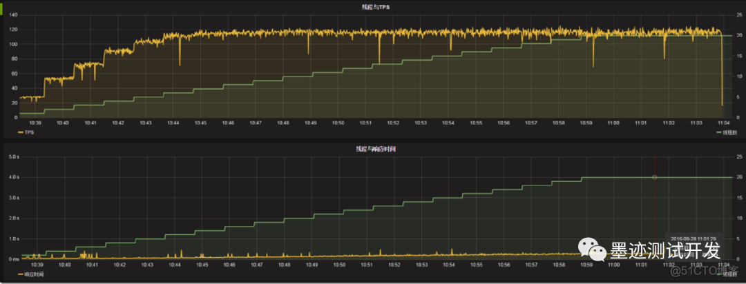 loki的 grafana 模板 grafana 模板下载_数据库