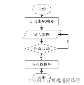 火车订票系统 开源代码 springboot 火车票管理系统java_java_04