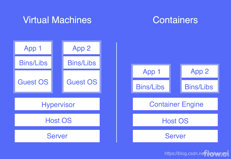 kvm如何运行docker docker kvm xen_管理程序