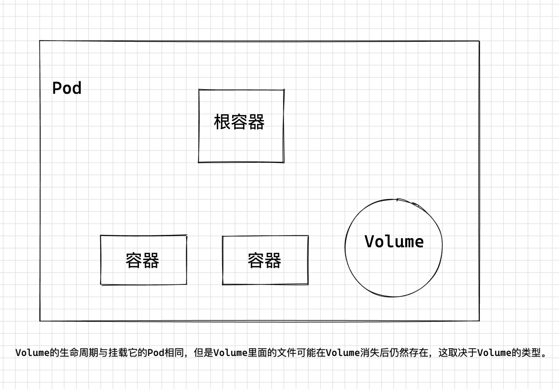 k8s grafana prometheus 持久化 k8s 数据持久化_mysql