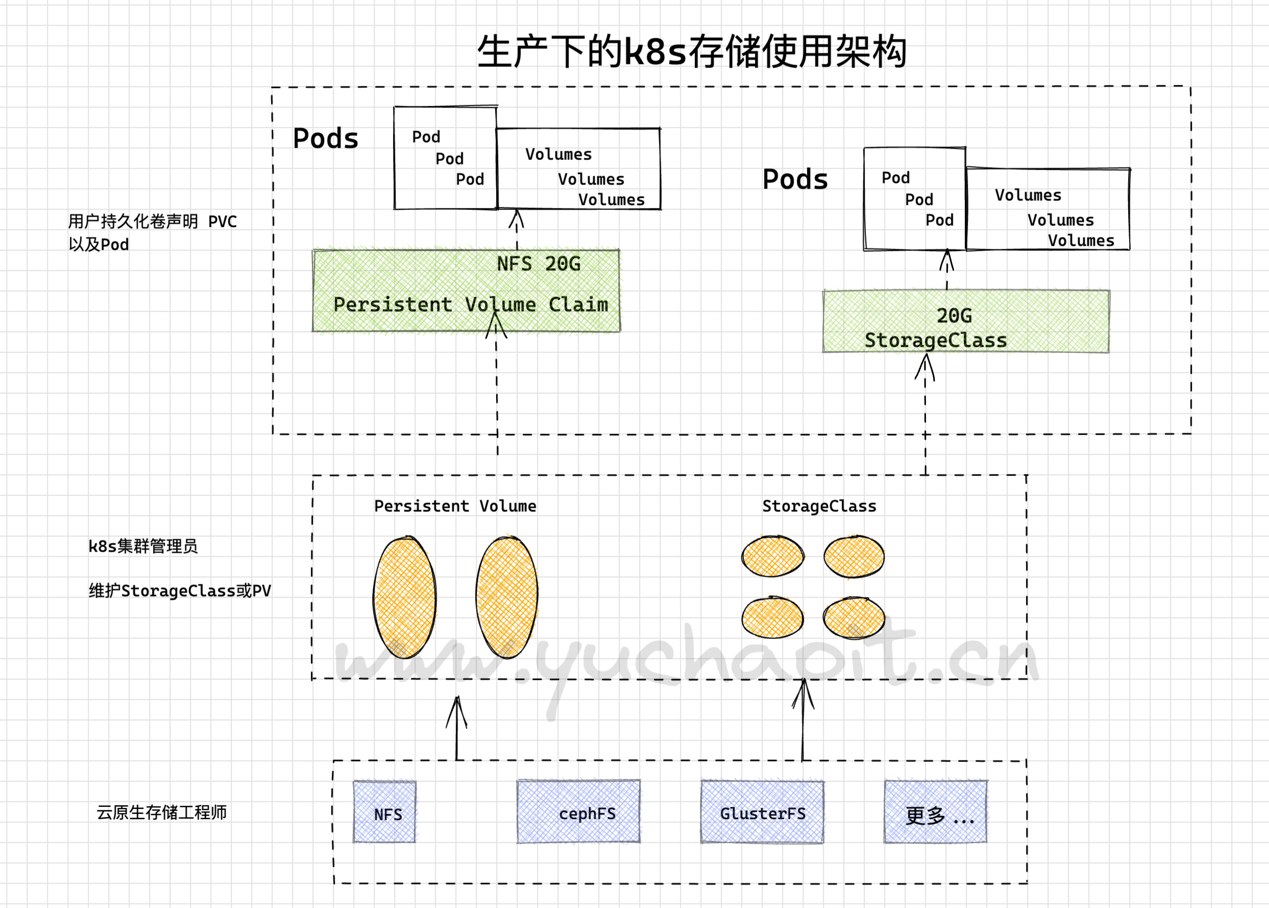 k8s grafana prometheus 持久化 k8s 数据持久化_mysql_06