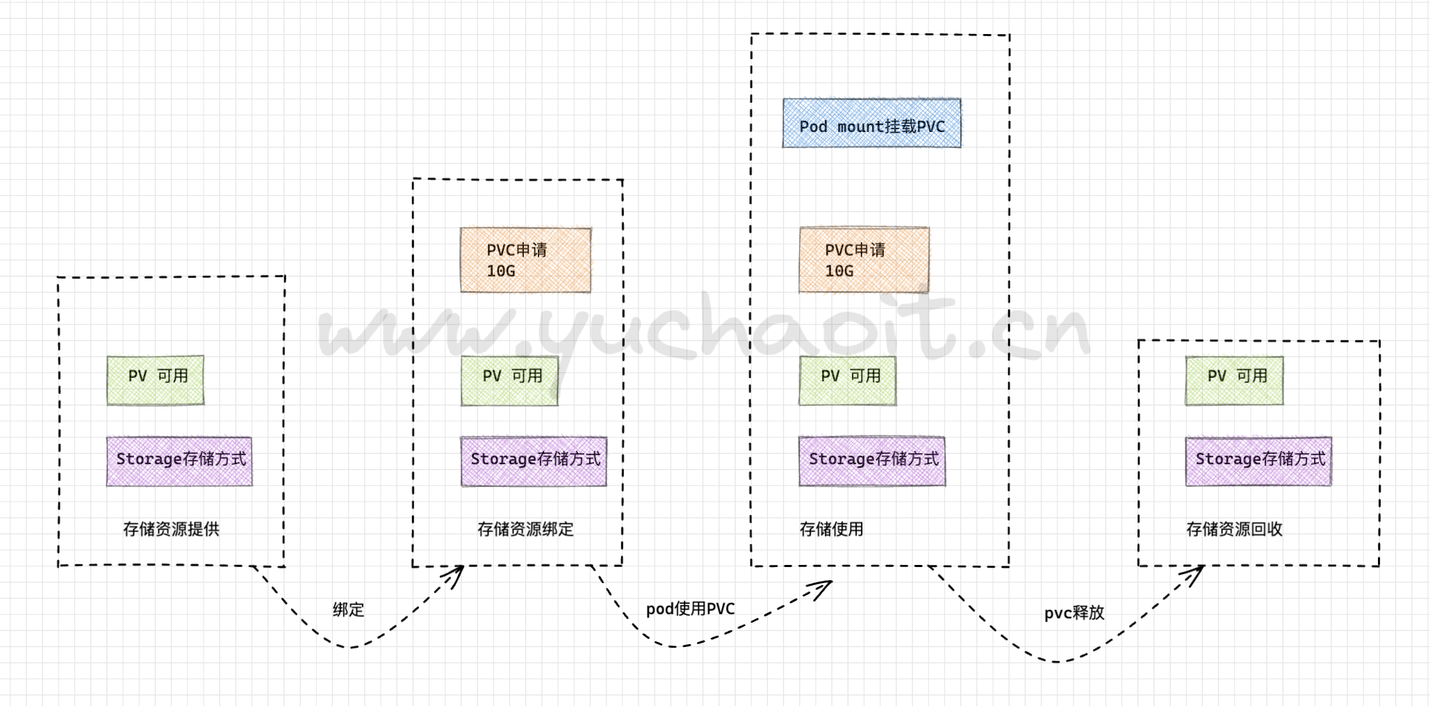 k8s grafana prometheus 持久化 k8s 数据持久化_数据_08