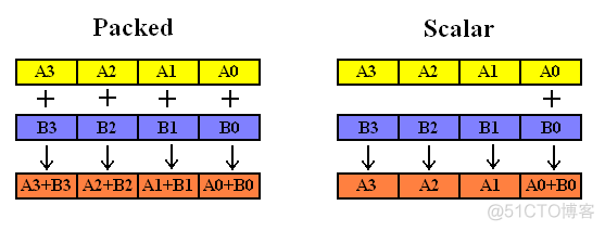 AES 新指令 aes指令集有什么用_SIMD_02