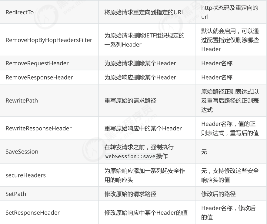 gateway如何将微服务中的地址加载为路由的 微服务网关gateway作用_Cloud_06