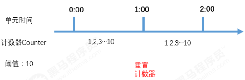 gateway如何将微服务中的地址加载为路由的 微服务网关gateway作用_spring_10