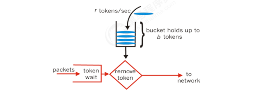 gateway如何将微服务中的地址加载为路由的 微服务网关gateway作用_Cloud_12