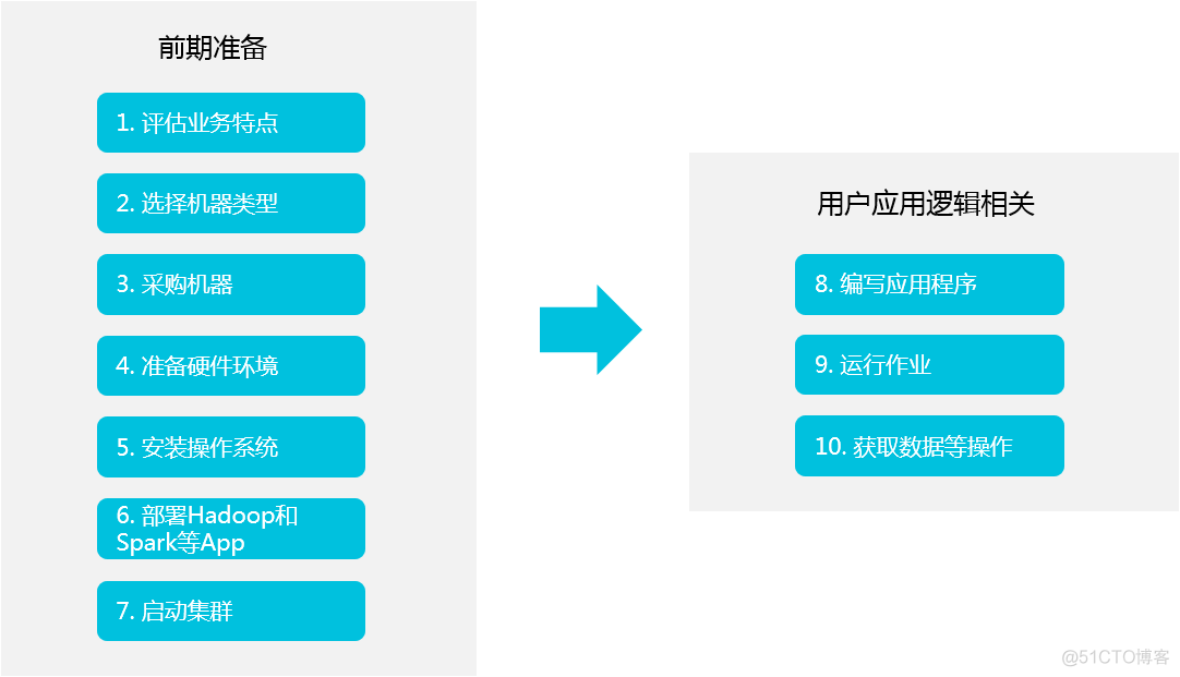 es mapreduce函数过滤 e-mapreduce_Hadoop