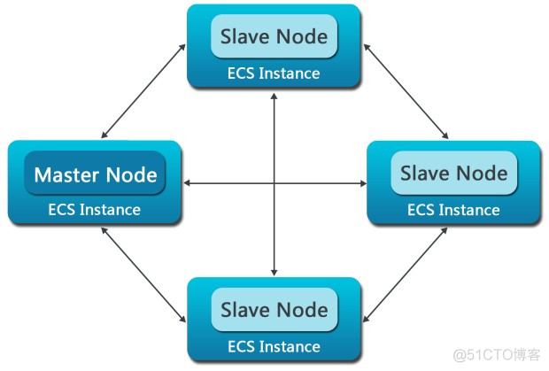 es mapreduce函数过滤 e-mapreduce_Apache_02