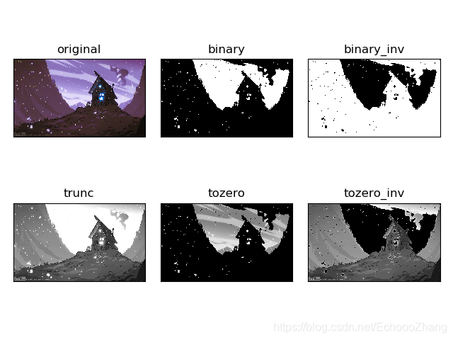 tkinter opencv 播放器 python opencv 视频加快播放_opencv_04