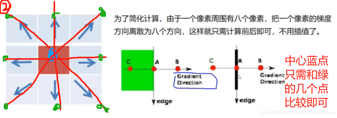 tkinter opencv 播放器 python opencv 视频加快播放_cv_18